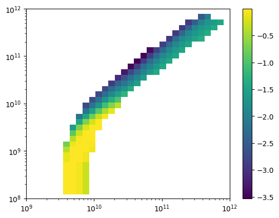 Plotting Wind Properties — SIROCCO 1.2 documentation
